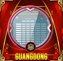 PREDIKSI TOGEL GUANGDONG 14 OKT 2026 MAMATOGEL